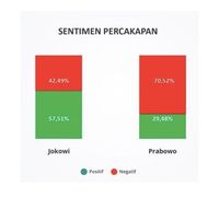 Grafik percakapan netizen terkait debat pilpres