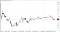 The Fed Kian Dovish, Yen Pukul Mundur Dolar AS