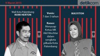 Grafis: Mindra Purnomo