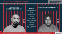 Grafis: Mindra Purnomo