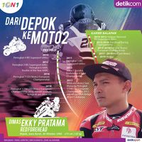Dimas Ekky Pratama: Bocah Depok ke Moto2