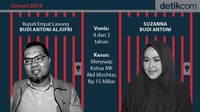 Grafis: Mindra Purnomo