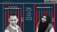 Grafis: Mindra Purnomo