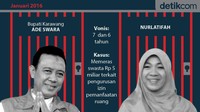 Grafis: Mindra Purnomo