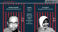 Foto: Mindra Purnomo