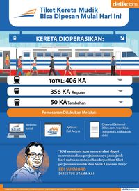Tiket Kereta Mudik Bisa Dipesan Mulai Hari Ini