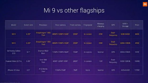 Mi 9 Rilis Global, 'Sindir' Harga Flagship Para Pesaing