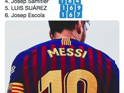 Messi Panen Sanjungan di Medsos, Statistik Hebatnya Diumbar