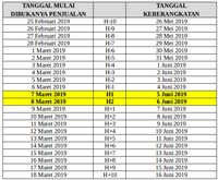 Lebaran Tahun 2019 Tanggal Berapa - Nusagates