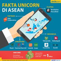 Unicorn di ASEAN