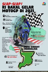 Valentino Rossi, MotoGP, dan Persiapan RI Jadi Tuan Rumah