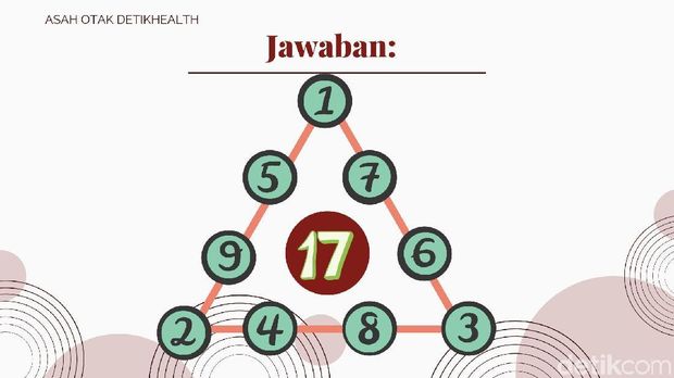 Asah Otak https://health.detik.com/berita-detikhealth/d-4445151/jantung-jedug-jedug-di-dekat-sound-system-bahaya-nggak-sih