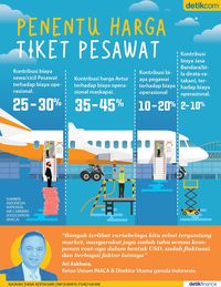 Ini Penyebab Harga Tiket Pesawat Mahal