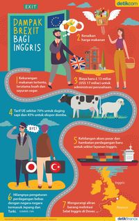 Dampak Buruk Brexit Buat Inggris