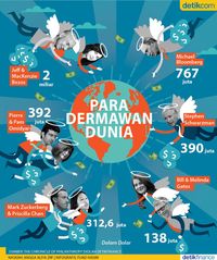 Siapa yang Paling Banyak Bagi-bagi Harta?