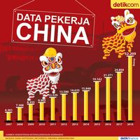 Sejak 2007 Pekerja China Sudah Serbu RI