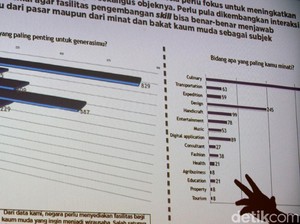 Pentingnya Bonus Demografi: Cara Mencapai dan Pengertiannya