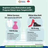 Kemenperin Fasilitasi 4.275 Perjanjian Kerja Sama SMK dan Industri