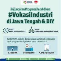 Kemenperin Fasilitasi 4.275 Perjanjian Kerja Sama SMK dan Industri