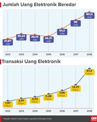 LinkAja dan 'Mimpi' BUMN Geser Gopay dan OVO