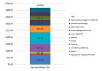 Dijual Rp 14 Juta, Ini Harga Produksi Samsung Galaxy S10+