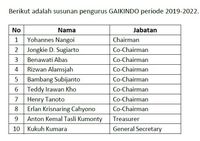 Pengurus Gaikindo 2019-2022