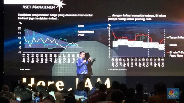 IHSG Bisa Tembus 6.930, Ini Sektor Pilihan Indosterling