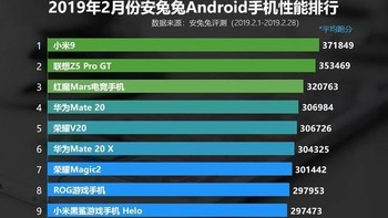Inilah daftar lengkap ponsel terkencang Februari versi Antutu. Penasaran dengan versi Maret, karena banyak ponsel baru yang telah dirilis bulan lalu, salah satunya Galaxy S10. Foto: Antutu