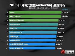 10 Ponsel Android Terkencang Sepanjang Februari 2019