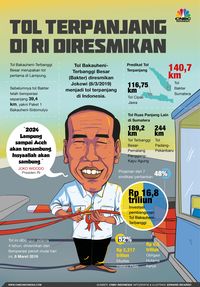 Di Depan Pengusaha, Jokowi 'Jualan' Trans Sumatera
