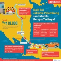 Mudik Lebaran Bisa Lewat Tol Jakarta  Palembang Berapa 