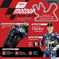 Sambutlah MotoGP Qatar 2019!