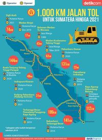 1 000 Km Jalan Tol untuk Sumatera hingga 2021