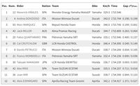 Kualifikasi MotoGP Qatar: Vinales Pole, Marquez Ketiga