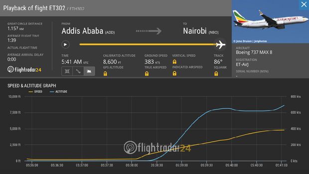 Grafis Detik-detik Akhir Ethiopian Airlines yang Mengkhawatirkan