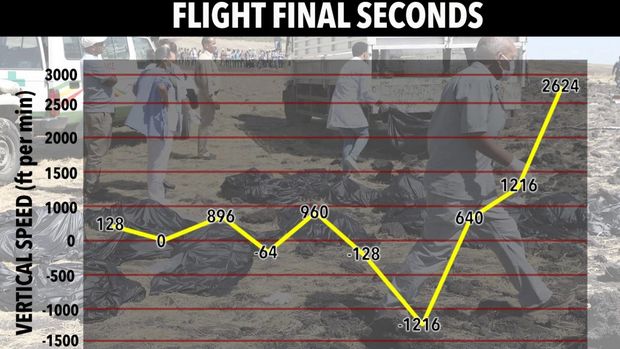Grafis Detik-detik Akhir Ethiopian Airlines yang Mengkhawatirkan