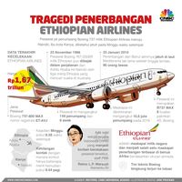 Laporan Awal Ethiopian Airlines: Pilot Sudah Patuhi Boeing!