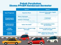 Kapan Aturan Terbaru Pajak Barang Mewah untuk Mobil Dirilis?