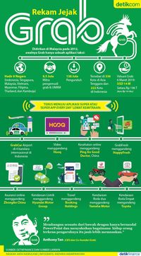 Jadi Decacorn, Ini Catatan Penting dari Keberhasilan Grab