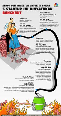 Kebingungan JK: Startup Rugi Tapi Nilai Naik Terus