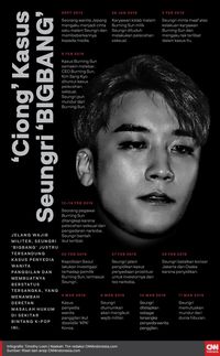 YG Entertainment Umumkan Akhiri Kontrak dengan Seungri