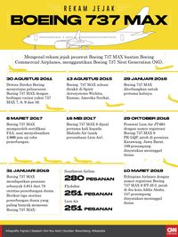 FAA Disebut Sempat Pertimbangkan Setop Terbang Boeing 737 Max