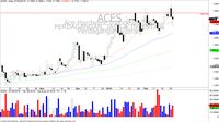 IHSG Teratahan Resisten? Mulai Waspadai Saham Ini!