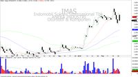 IHSG Teratahan Resisten? Mulai Waspadai Saham Ini!