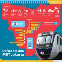 Daftar Stasiun Mrt Jakarta