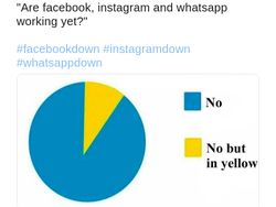 Meme Kocak Facebook, WhatsApp dan Instagram Tumbang