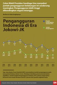 Beda dengan Kartu 01, Sandi Sebut OK OCE Tak Perlu Birokrasi