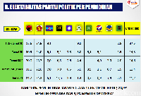 Partai Apa yang Dipilih Milenial Ibu Kota? Survei Median Membuktikan...