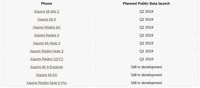 Daftar Ponsel Xiaomi yang Bakal Dapat Android Pie