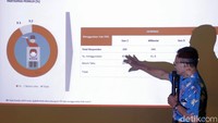 Ali memaparkan pemetaan survey yang dilakukan Alvara Research Center kepada sejumlah responden dan dibagi menjadi tiga bagian, yaitu Gen Z, Milenial, dan Gen X.